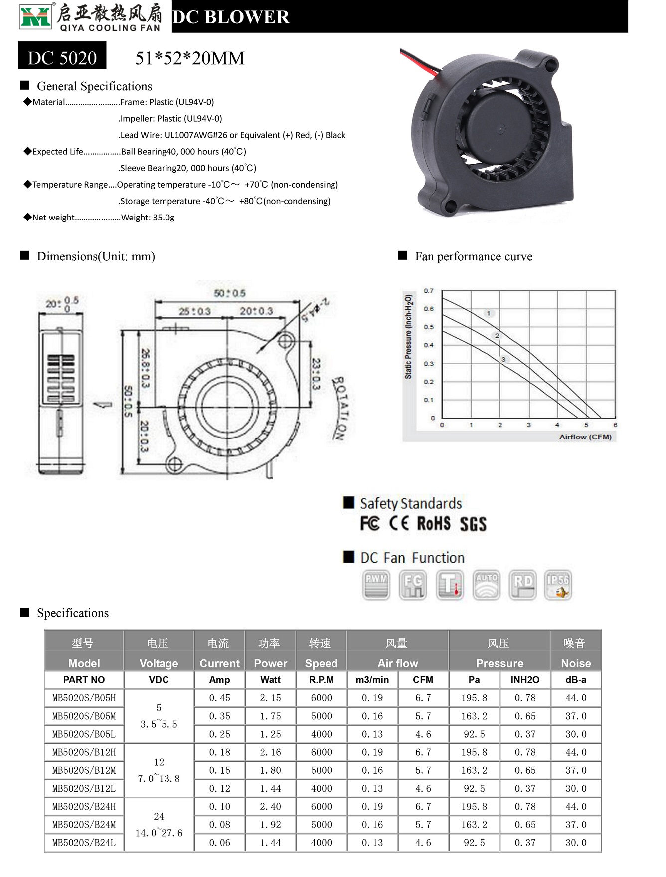 51*52*20MM鼓風(fēng)機(jī)(圖1)